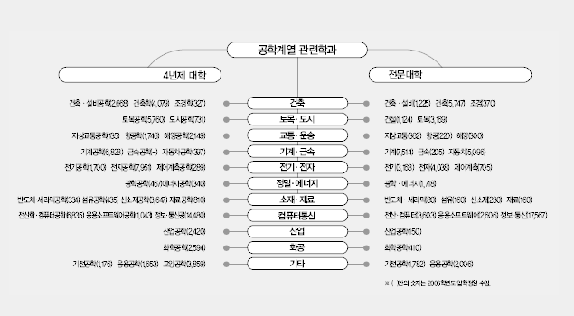 교육계열 구성 이미지