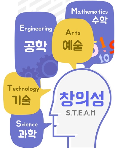 âǼ S.T.E.A.M  Science  Technology  Engineering  Arts  Mathematics