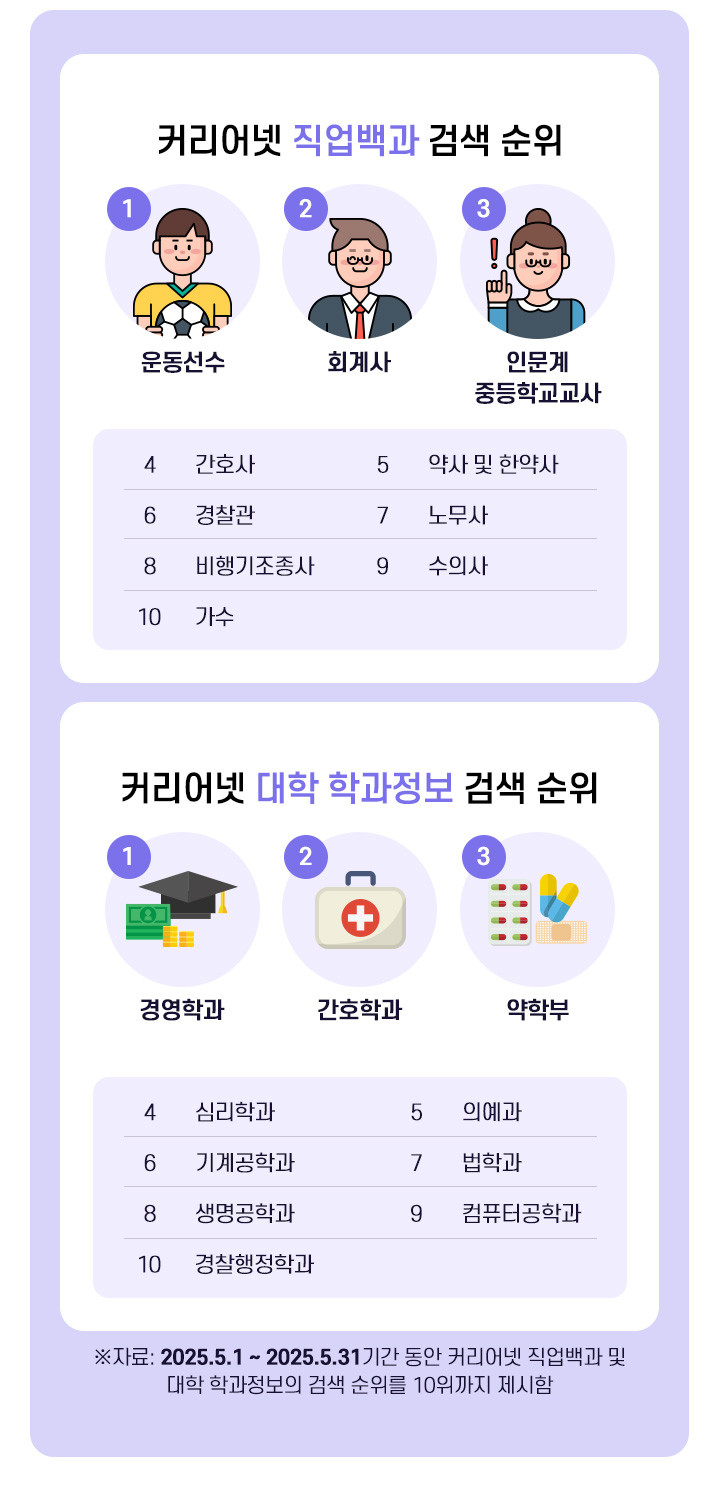 커리어넷 진로 트렌드