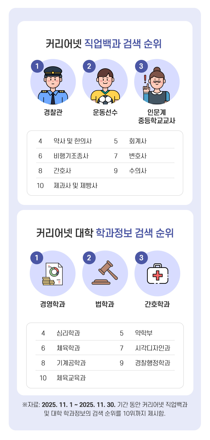 커리어넷 진로 트렌드