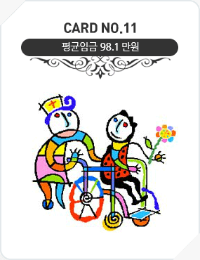 Card No.11 평균임금 98.1만원