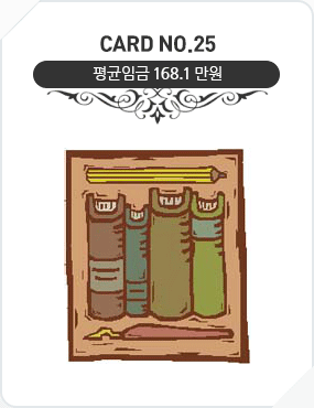 Card No.25 평균임금 168.1만원