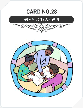 Card No.28 평균임금 172.2만원