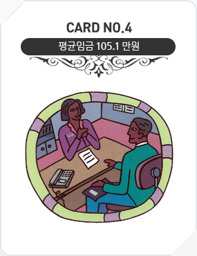 Card No.4 평균임금 105.1만원