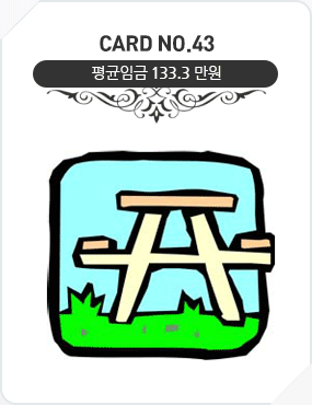 Card No.43 평균임금 133.3만원