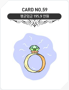 Card No.59 평균임금 195.9만원