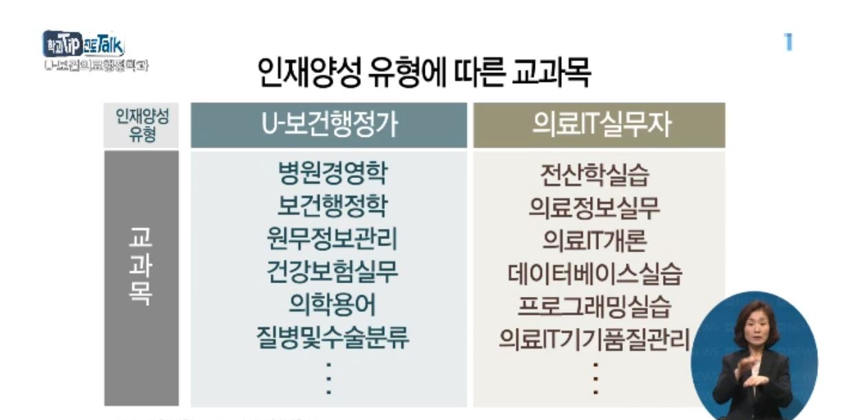 <학과 Tip 진로 Talk> 보건의료 행정 전문가를 키우는 'U-보건의료행정학과'